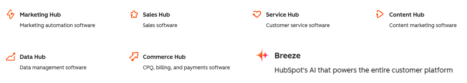 HubSpot Service Hubs - Marketing Hub, Sales Hub, Service Hub, Data Hub, Commerce Hub, and Breeze AI